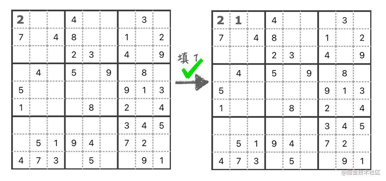 用 JavaScript 做数独 - 掘金